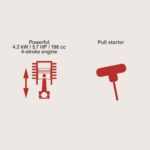 Scheppach BMS 196-88 benzinmotoros önjárós alternáló kasza - Image 4